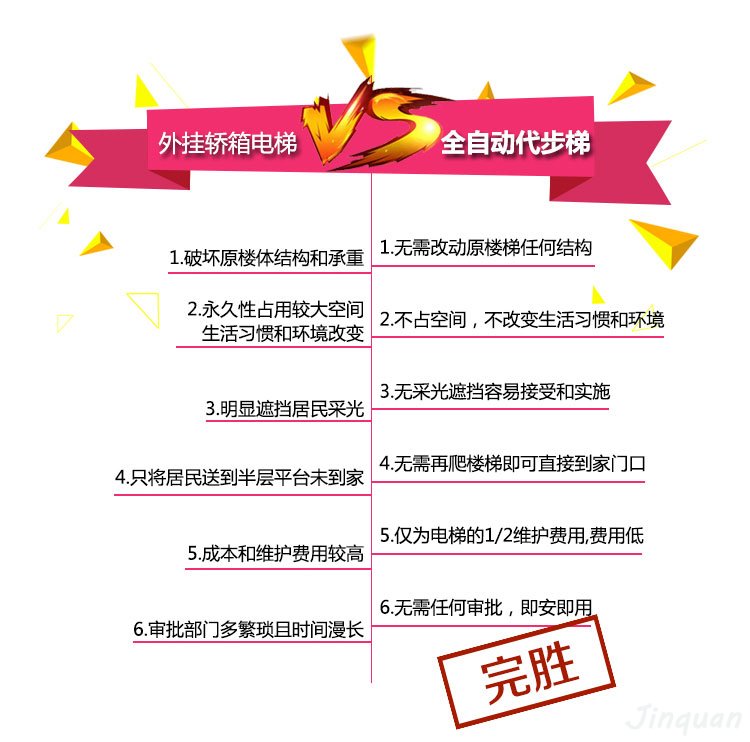 樓道代步器 樓道代步器